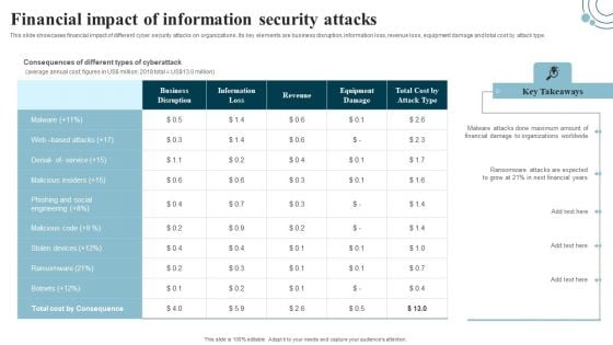 Developing IT Security Strategy Financial Impact Of Information Security Attacks Rules PDF