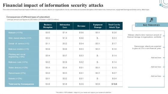 Developing IT Security Strategy Financial Impact Of Information Security Attacks Rules PDF