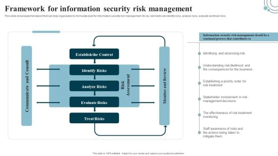 Developing IT Security Strategy Framework For Information Security Risk Management Ideas PDF