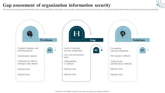 Developing IT Security Strategy Gap Assessment Of Organization Information Security Template PDF Developing IT Security Strategy Gap Assessment Of Organization Information Security Template PDF