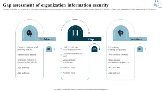 Developing IT Security Strategy Gap Assessment Of Organization Information Security Template PDF