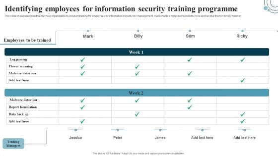 Developing IT Security Strategy Identifying Employees For Information Security Training Sample PDF Developing IT Security Strategy Identifying Employees For Information Security Training Sample PDF