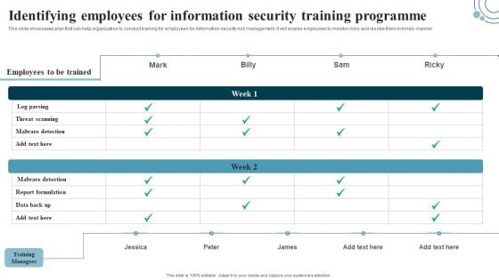 Developing IT Security Strategy Identifying Employees For Information Security Training Sample PDF