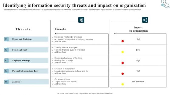 Developing IT Security Strategy Identifying Information Security Threats And Impact On Download PDF