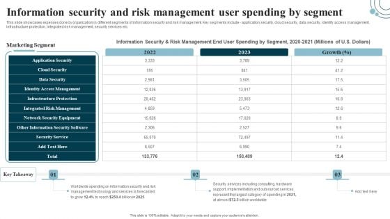 Developing IT Security Strategy Information Security And Risk Management User Spending Structure PDF