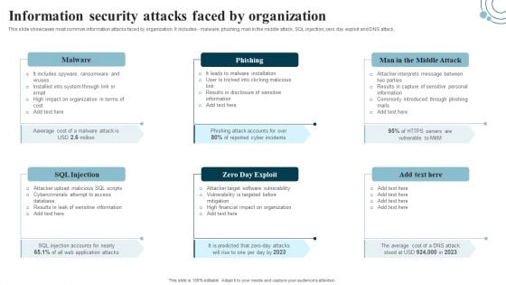 Developing IT Security Strategy Information Security Attacks Faced By Organization Rules PDF