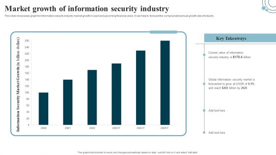Developing IT Security Strategy Market Growth Of Information Security Industry Ideas PDF