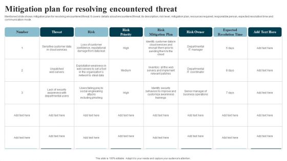Developing IT Security Strategy Mitigation Plan For Resolving Encountered Threat Diagrams PDF Developing IT Security Strategy Mitigation Plan For Resolving Encountered Threat Diagrams PDF
