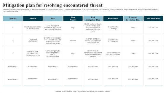 Developing IT Security Strategy Mitigation Plan For Resolving Encountered Threat Diagrams PDF