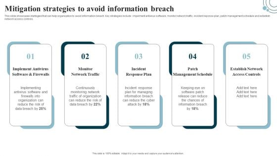 Developing IT Security Strategy Mitigation Strategies To Avoid Information Breach Sample PDF Developing IT Security Strategy Mitigation Strategies To Avoid Information Breach Sample PDF