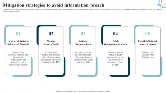 Developing IT Security Strategy Mitigation Strategies To Avoid Information Breach Sample PDF