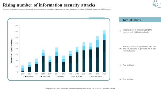 Developing IT Security Strategy Rising Number Of Information Security Attacks Graphics PDF