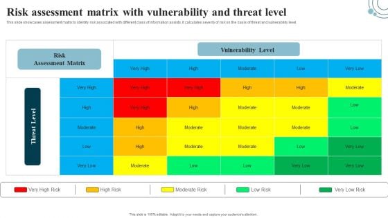 Developing IT Security Strategy Risk Assessment Matrix With Vulnerability And Threat Level Download PDF