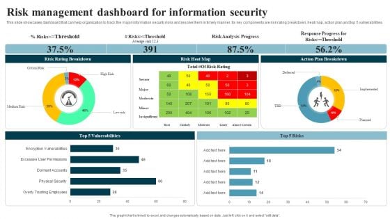 Developing IT Security Strategy Risk Management Dashboard For Information Security Mockup PDF