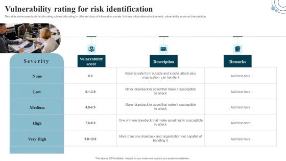 Developing IT Security Strategy Vulnerability Rating For Risk Identification Topics PDF