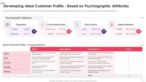 Developing Ideal Customer Profile Based On Psychographic Attributes Download PDF