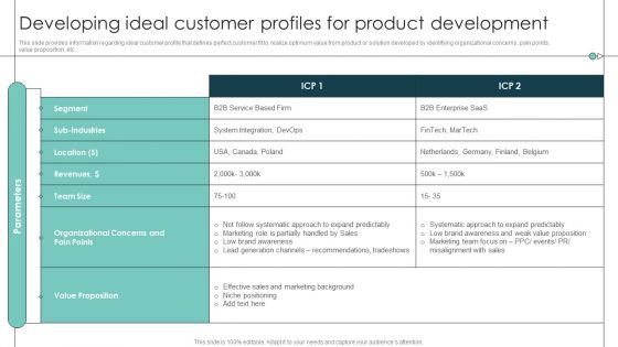 Developing Ideal Customer Profiles For Product Release Commencement Template PDF
