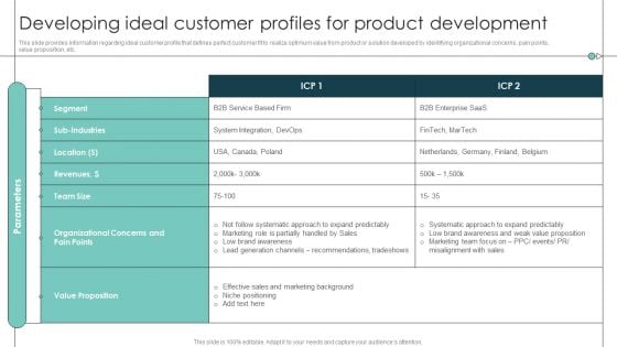 Developing Ideal Customer Profiles For Product Release Commencement Template PDF Developing Ideal Customer Profiles For Product Release Commencement Template PDF