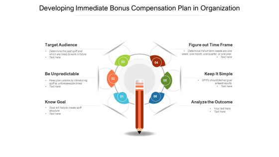 Developing Immediate Bonus Compensation Plan In Organization Ppt PowerPoint Presentation Model Picture PDF