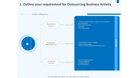 Developing Implementing Corporate Partner Action Plan Outline Your Requirement For Outsourcing Business Activity Icons PDF