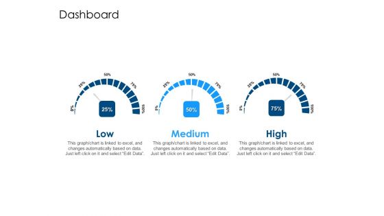 Developing Implementing Organization Marketing Promotional Strategies Dashboard Brochure PDF