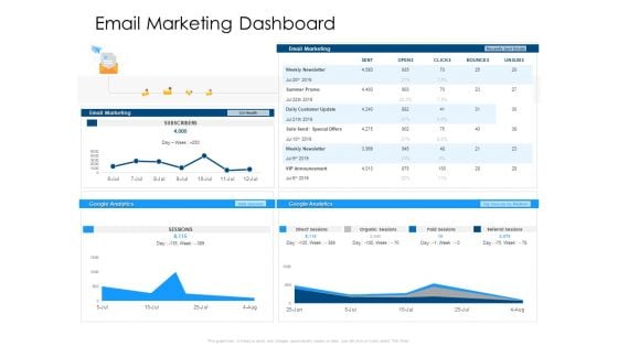Developing Implementing Organization Marketing Promotional Strategies Email Marketing Dashboard Infographics PDF Developing Implementing Organization Marketing Promotional Strategies Email Marketing Dashboard Infographics PDF