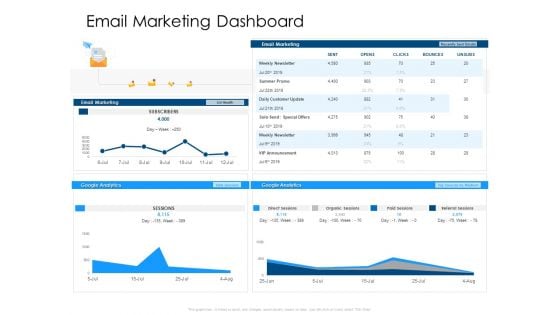 Developing Implementing Organization Marketing Promotional Strategies Email Marketing Dashboard Infographics PDF
