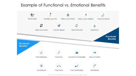 Developing Implementing Organization Marketing Promotional Strategies Example Of Functional Vs Emotional Benefits Elements PDF