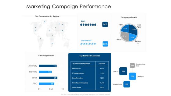 Developing Implementing Organization Marketing Promotional Strategies Marketing Campaign Performance Clipart PDF