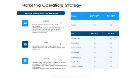 Developing Implementing Organization Marketing Promotional Strategies Marketing Operations Strategy Summary PDF