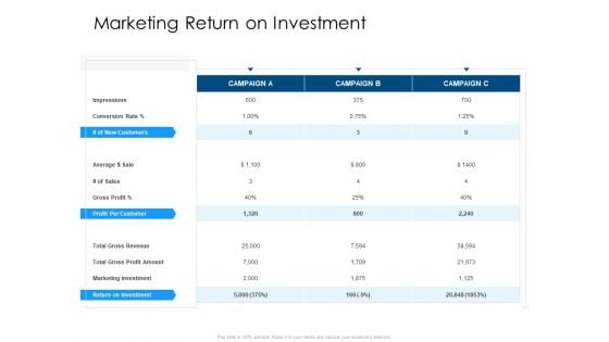 Developing Implementing Organization Marketing Promotional Strategies Marketing Return On Investment Rules PDF