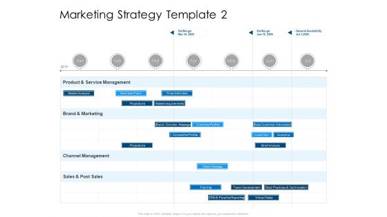 Developing Implementing Organization Marketing Promotional Strategies Marketing Strategy Service Infographics PDF