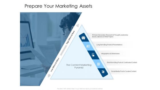 Developing Implementing Organization Marketing Promotional Strategies Prepare Your Marketing Assets Summary PDF Developing Implementing Organization Marketing Promotional Strategies Prepare Your Marketing Assets Summary PDF