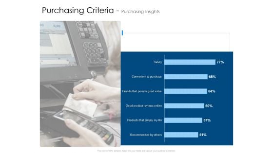 Developing Implementing Organization Marketing Promotional Strategies Purchasing Criteria Purchasing Insights Infographics PDF