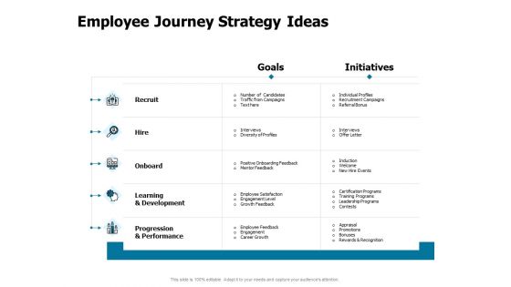 Developing Implementing Strategic HRM Plans Employee Journey Strategy Ideas Ppt Gallery Slides PDF