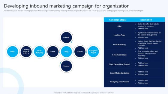 Developing Inbound Marketing Campaign For Organization B2B Electronic Commerce Startup Demonstration PDF