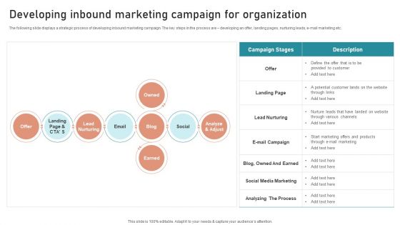 Developing Inbound Marketing Campaign For Organization Graphics PDF