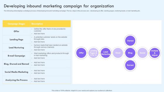 Developing Inbound Marketing Campaign For Organization Ppt PowerPoint Presentation File Files PDF