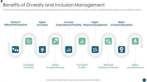 Developing Inclusive And Diversified Benefits Of Diversity And Inclusion Management Demonstration PDF