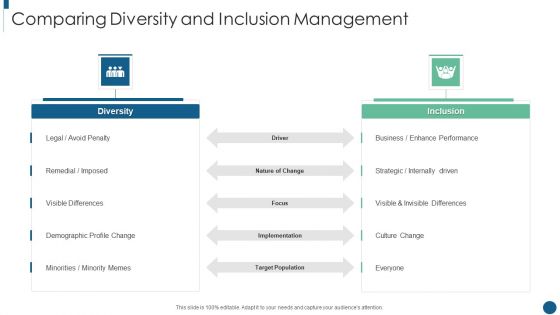 Developing Inclusive And Diversified Comparing Diversity And Inclusion Management Guidelines PDF