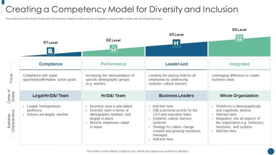 Developing Inclusive And Diversified Creating A Competency Model For Diversity Mockup PDF