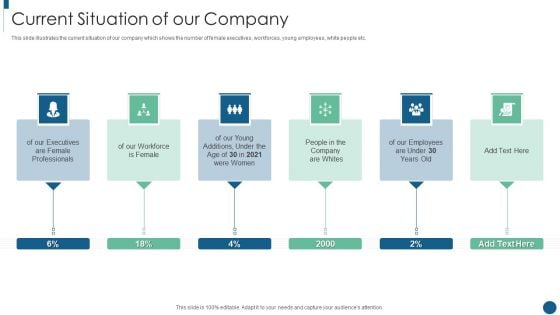 Developing Inclusive And Diversified Current Situation Of Our Company Template PDF