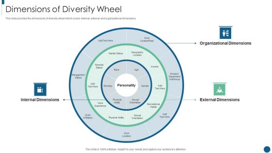 Developing Inclusive And Diversified Dimensions Of Diversity Wheel Professional PDF