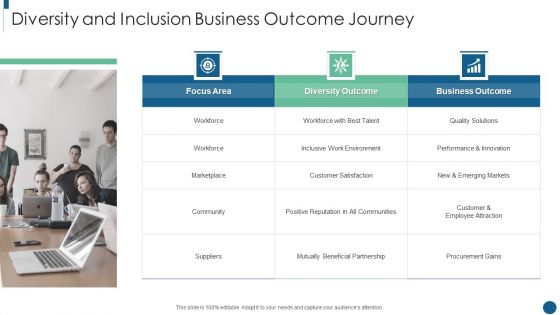 Developing Inclusive And Diversified Diversity And Inclusion Business Outcome Journey Inspiration PDF