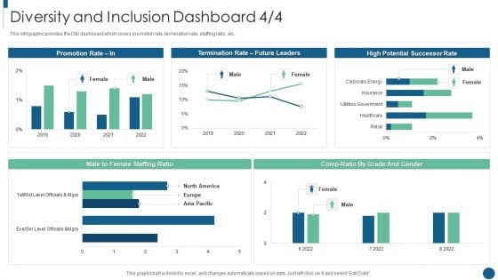 Developing Inclusive And Diversified Diversity And Inclusion Dashboard Background PDF