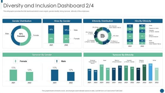 Developing Inclusive And Diversified Diversity And Inclusion Dashboard Microsoft PDF