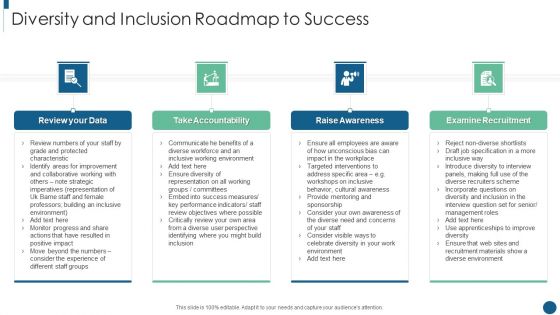 Developing Inclusive And Diversified Diversity And Inclusion Roadmap To Success Template PDF