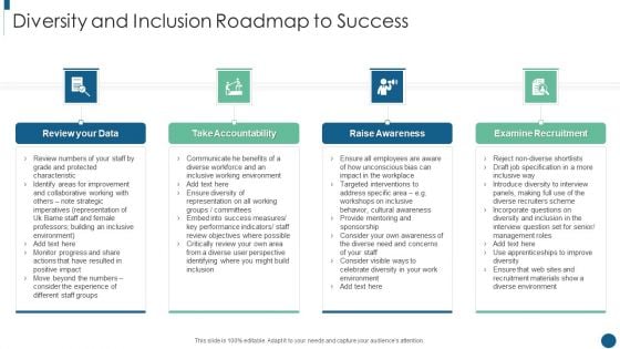 Developing Inclusive And Diversified Diversity And Inclusion Roadmap To Success Template PDF Developing Inclusive And Diversified Diversity And Inclusion Roadmap To Success Template PDF