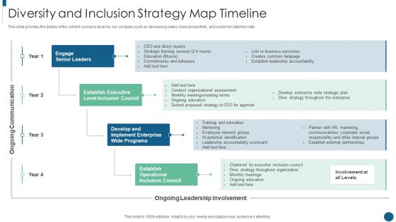 Developing Inclusive And Diversified Diversity And Inclusion Strategy Map Timeline Download PDF