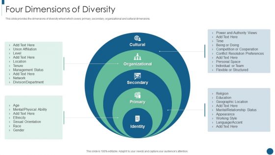 Developing Inclusive And Diversified Four Dimensions Of Diversity Mockup PDF